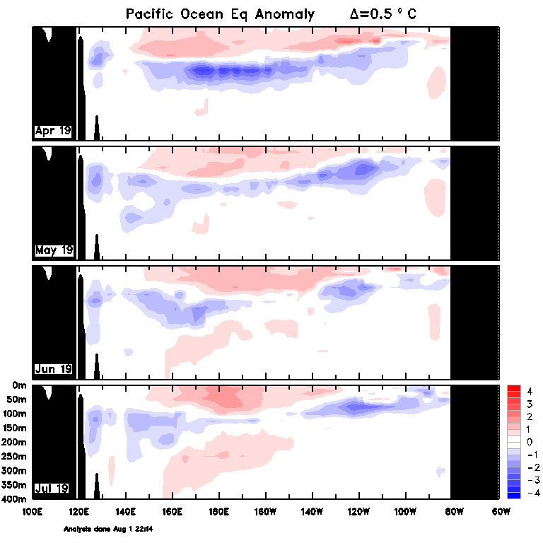 Figure 31. Monthly sea sub-surface temperatures (Source: Australian Bureau of Meteorology) For an accessible explanation of this map contact the author seasonal.conditions@dpi.nsw.gov.au