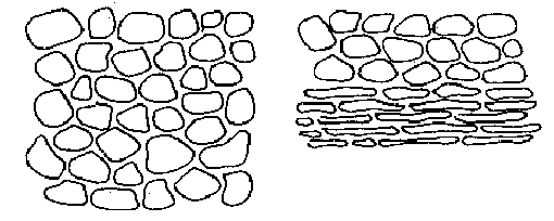 Good soil structure (left) and compacted structure (right) Good and poor soil structure examples