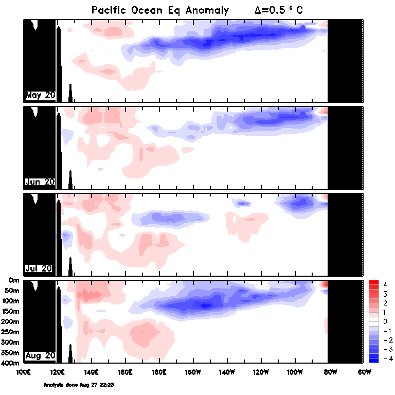 Figure 33. Monthly sea sub-surface temperatures (Source: Australian Bureau of Meteorology) For an accessible explanation of this image contact the author scott.wallace@dpi.nsw.gov.au