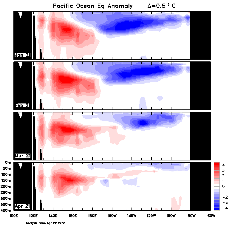 Figure 31. Monthly sea sub-surface temperatures (Source: Australian Bureau of Meteorology)