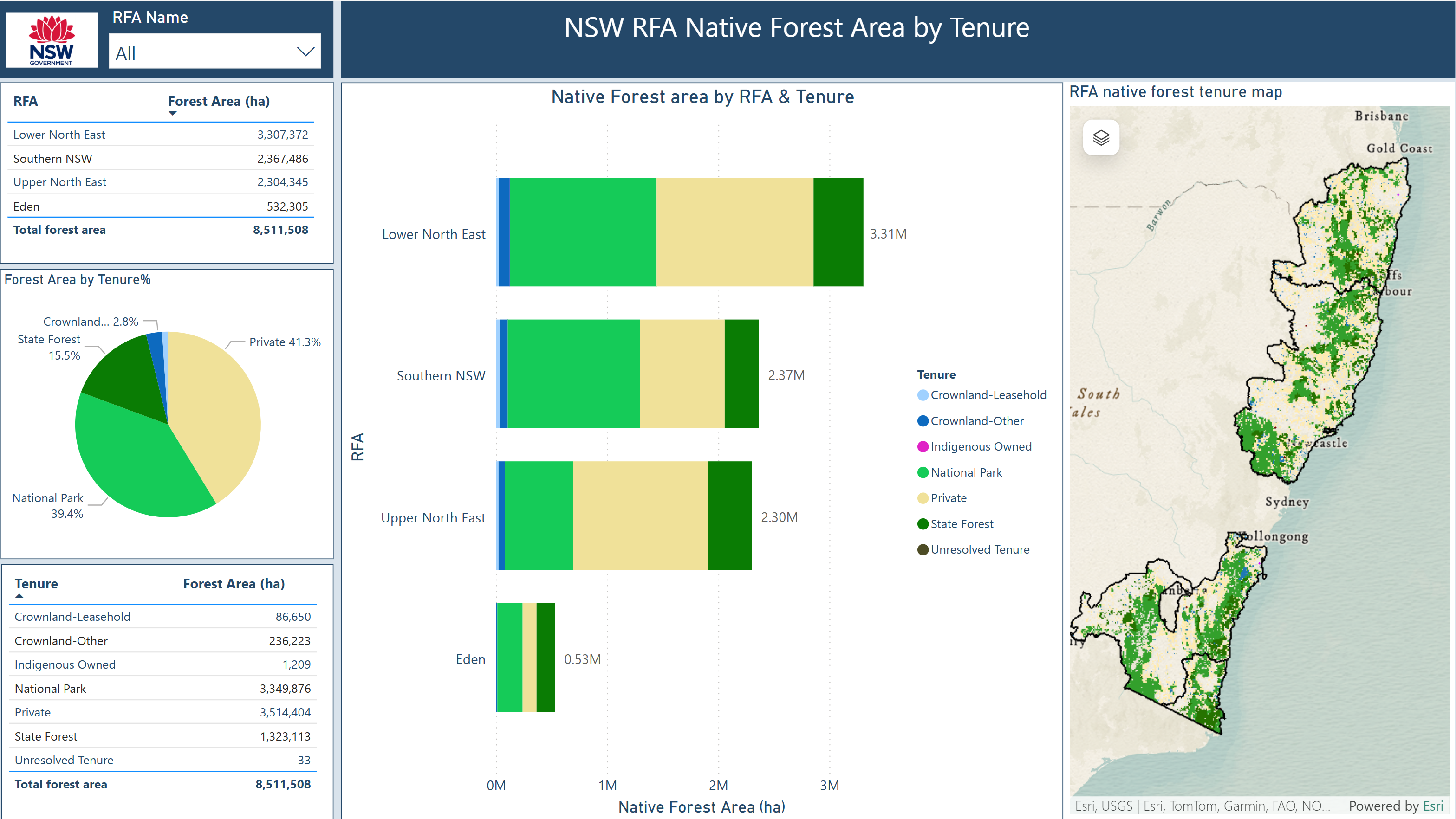 RFA Native Forest area by tenure - link to new page