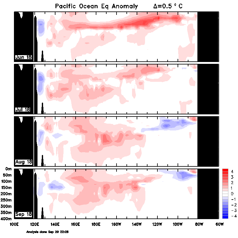 Figure 35. Monthly sea sub-surface temperatures (Source: Australian Bureau of Meteorology) For an accessible explanation of this image contact the author kim.braodfoot@dpi.nsw.gov.au