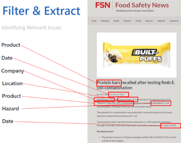 An example of the information filtered and extracted by the horizon scanning tool. 