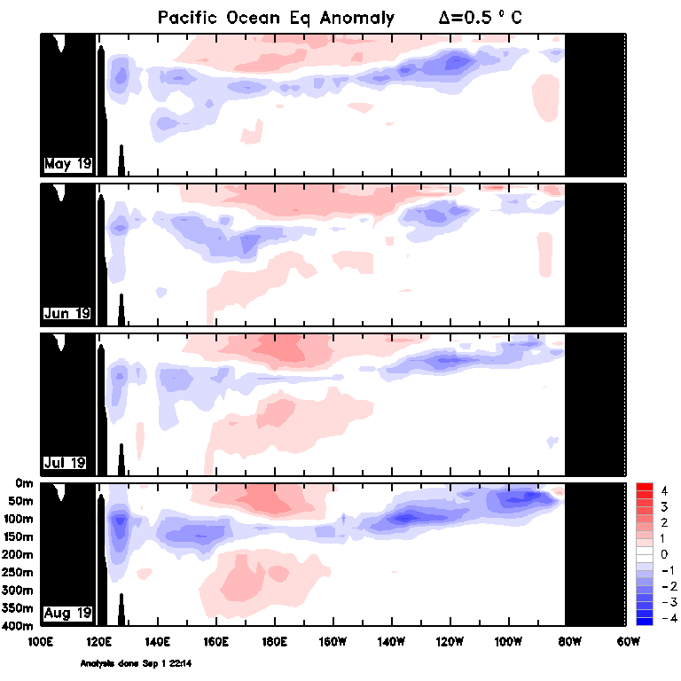 Figure 33. Monthly sea sub-surface temperatures (Source: Australian Bureau of Meteorology) For an accessible explanation of this map/graph contact the author seasonal.conditions@dpi.nsw.gov.au