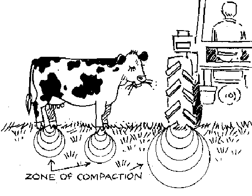 Compaction zones Diagram of compaction zones