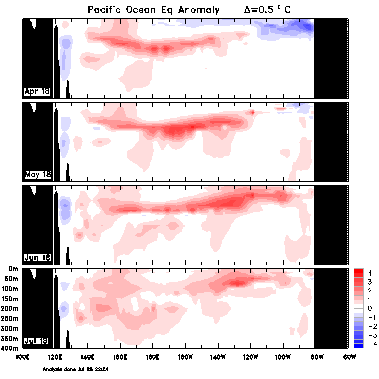 Figure 31. Monthly sea sub-surface temperatures (Source: Australian Bureau of Meteorology) For an accessible explanation of this image contact the author kim.braodfoot@dpi.nsw.gov.au