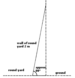 Round yard diagram