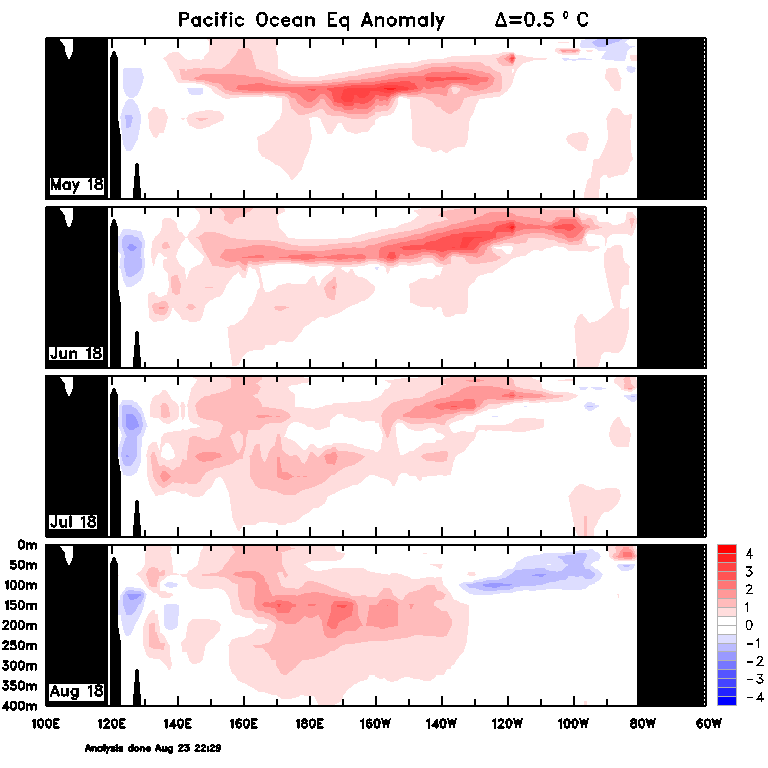 Figure 28. Monthly sea sub-surface temperatures (Source: Australian Bureau of Meteorology) For an accessible explanation of this diagram contact the author kim.broadfoot@dpi.nsw.gov.au