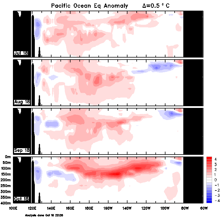 Figure 33. Monthly sea sub-surface temperatures (Source: Australian Bureau of Meteorology) For an accessible explanation of this image contact the author kim.broadfoot@dpi.nsw.gov.au
