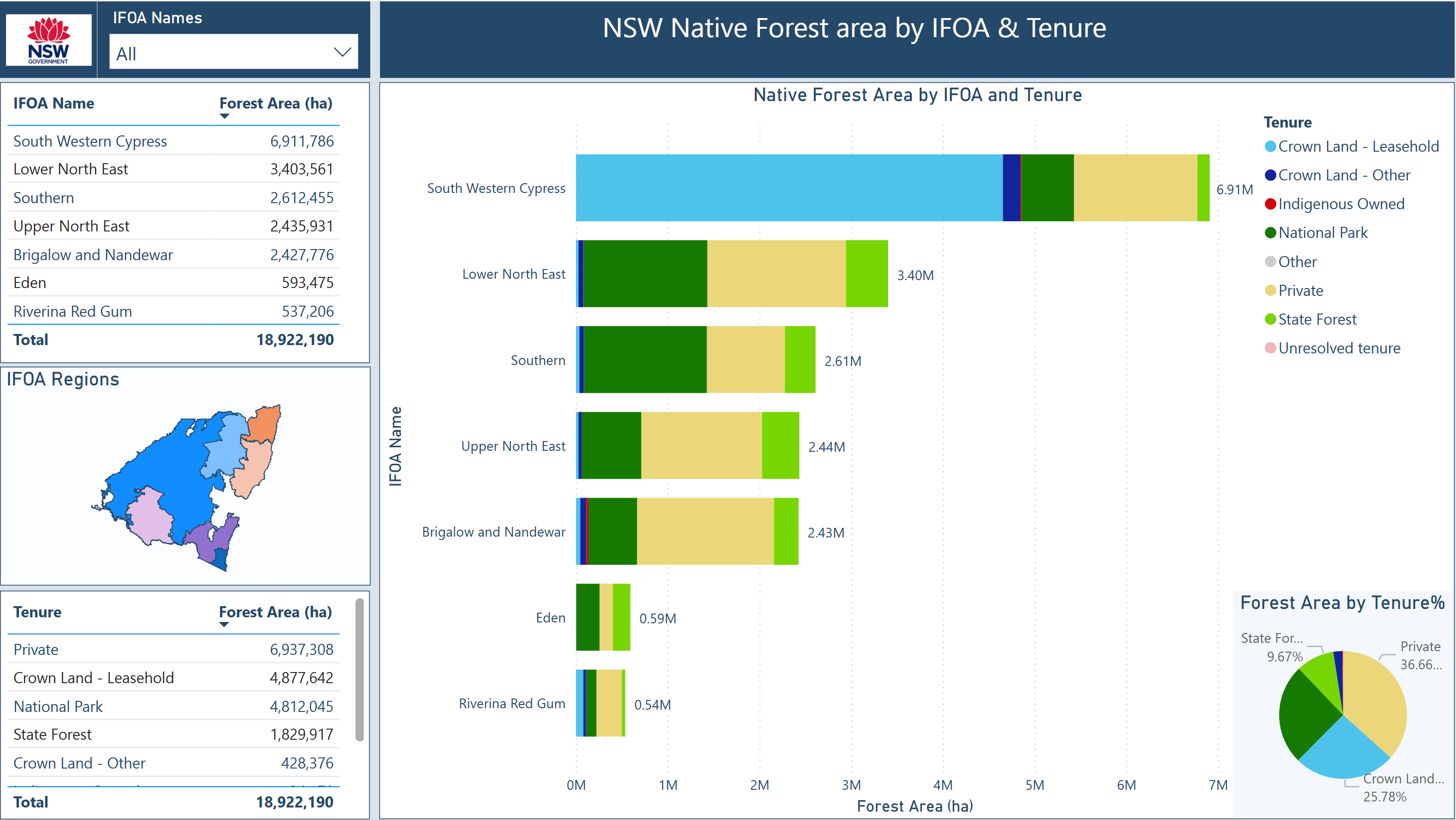 Native Forest area by IFOA, RFA and tenure - link to new page