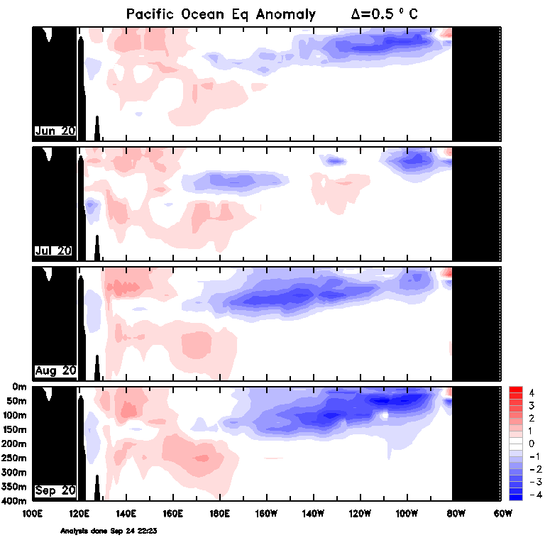Figure 33. Monthly sea sub-surface temperatures (Source: Australian Bureau of Meteorology) For an accessible explanation of this map contact the author scott.wallace@dpi.nsw.gov.au