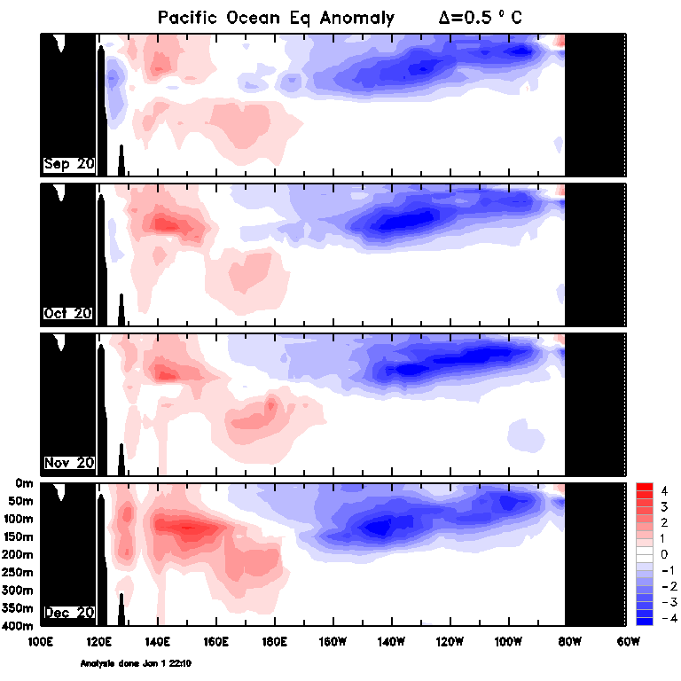 Figure 31. Monthly sea sub-surface temperatures (Source: Australian Bureau of Meteorology) For an accessible explanation of this image contact the author seasonal.conditions@dpi.nsw.gov.au