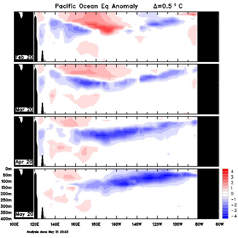 Figure 33. Monthly sea sub-surface temperatures (Source: Australian Bureau of Meteorology) For an accessible explanation of this map contact the author seasonal.conditions@dpi.nsw.gov.au