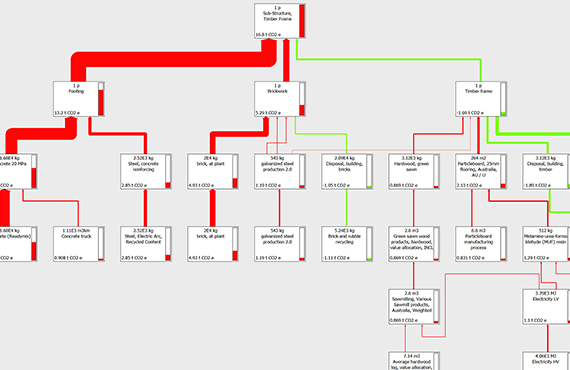 Life cycle assessment flowchart sample - link to new page