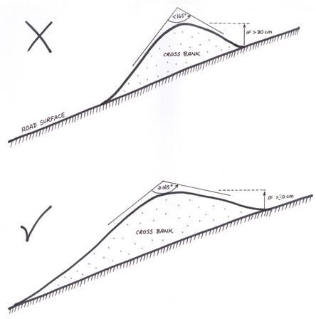 Specific requirements for crossbanks This graphic demonstrates the specific requirements